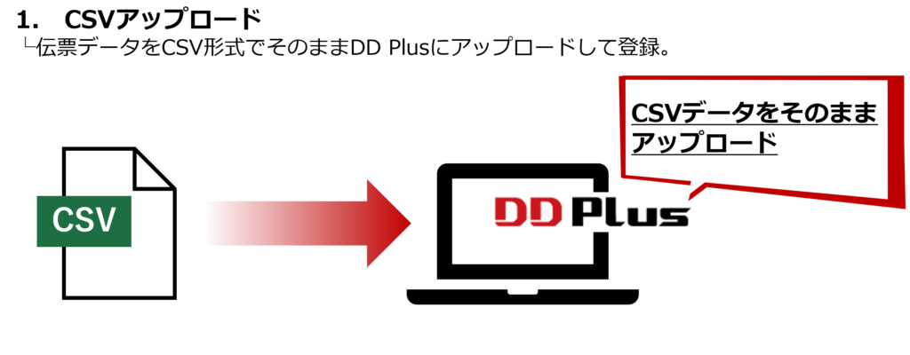 CSVデータをDD Plusにそのままアップロード