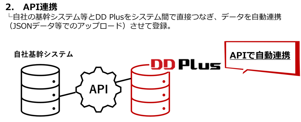 APIで基幹システムとDD Plusをつなぎ、自動連携